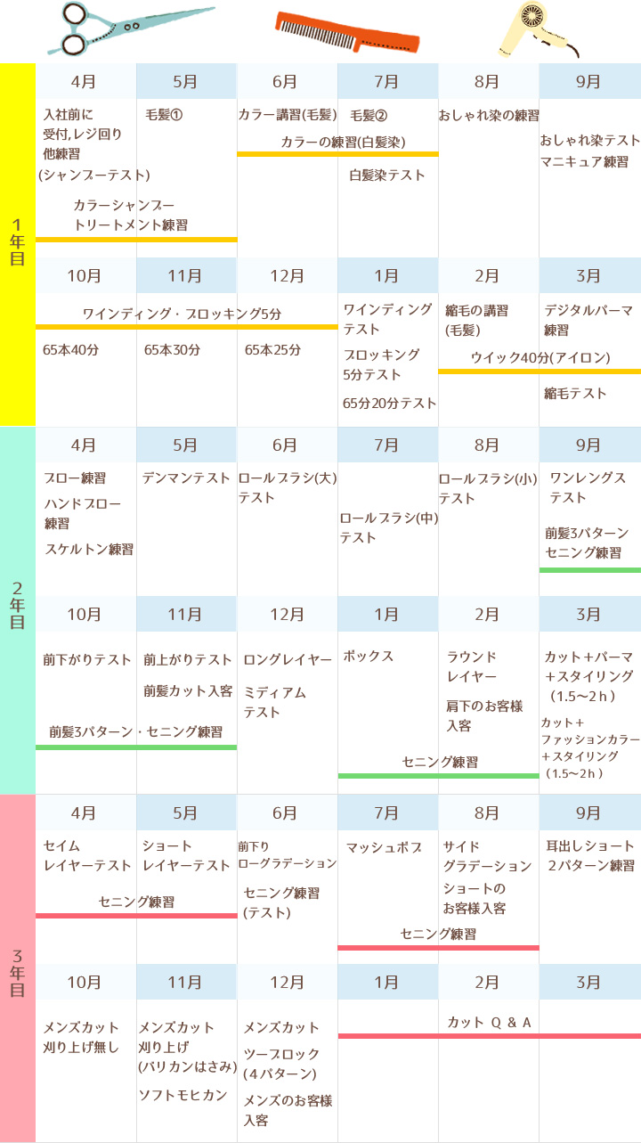 スタイリストデビューまで3年のヒエイのカリキュラム